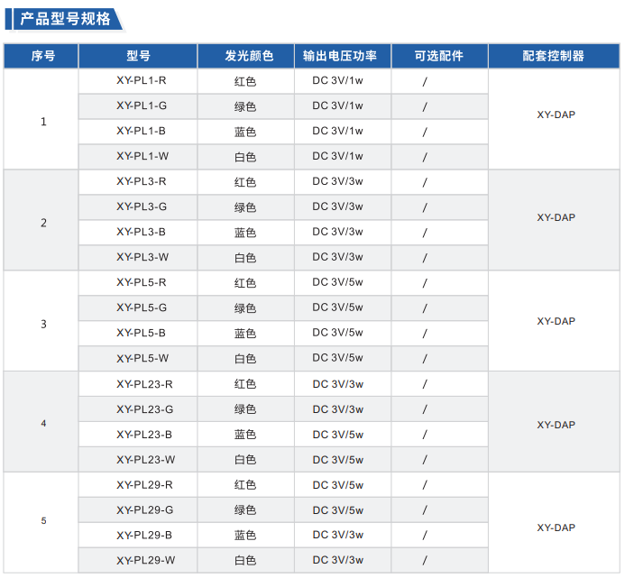 點光源XY-PL系列