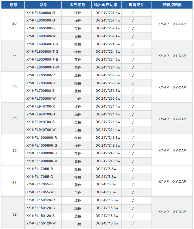 開孔背光源XY-KFL系列