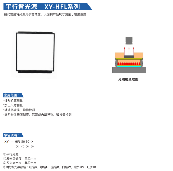 平行背光源XY-HFL系列