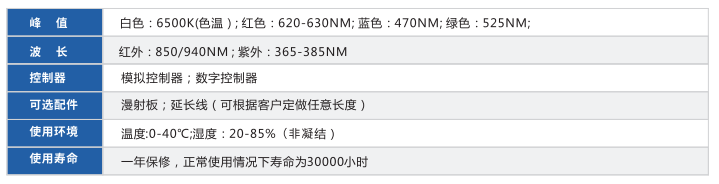 平行背光源XY-HFL系列