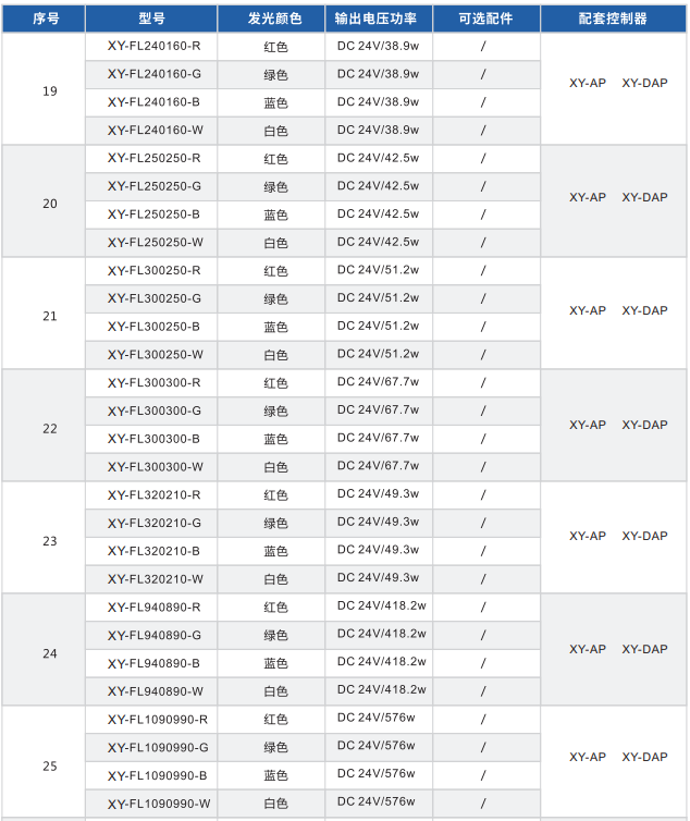 直發(fā)光背光源XY-FL系列