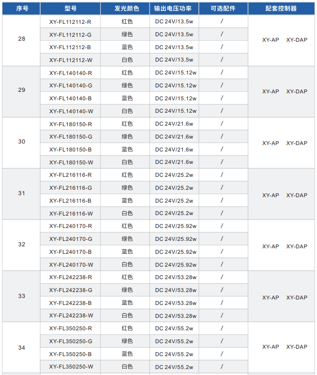 直發(fā)光背光源XY-FL系列