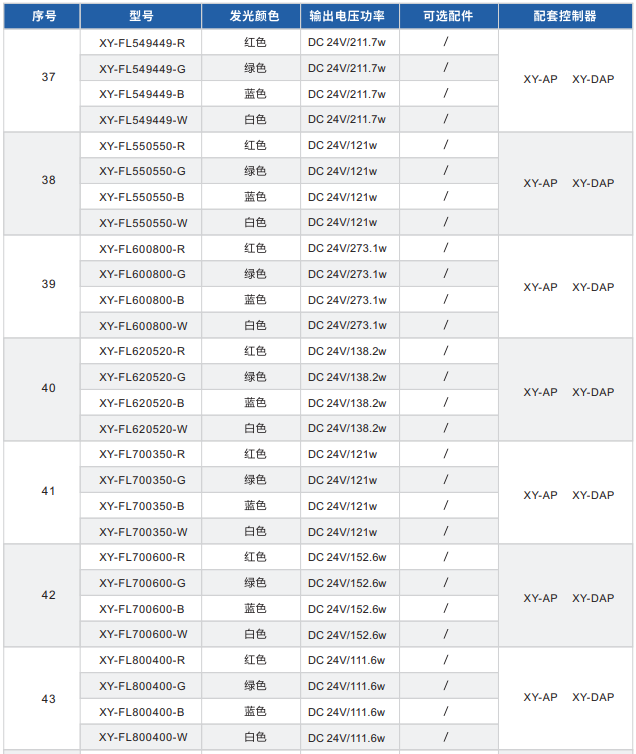 直發(fā)光背光源XY-FL系列