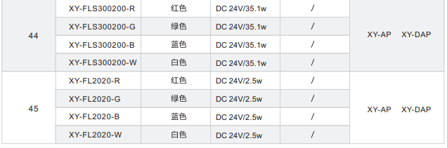 直發(fā)光背光源XY-FL系列