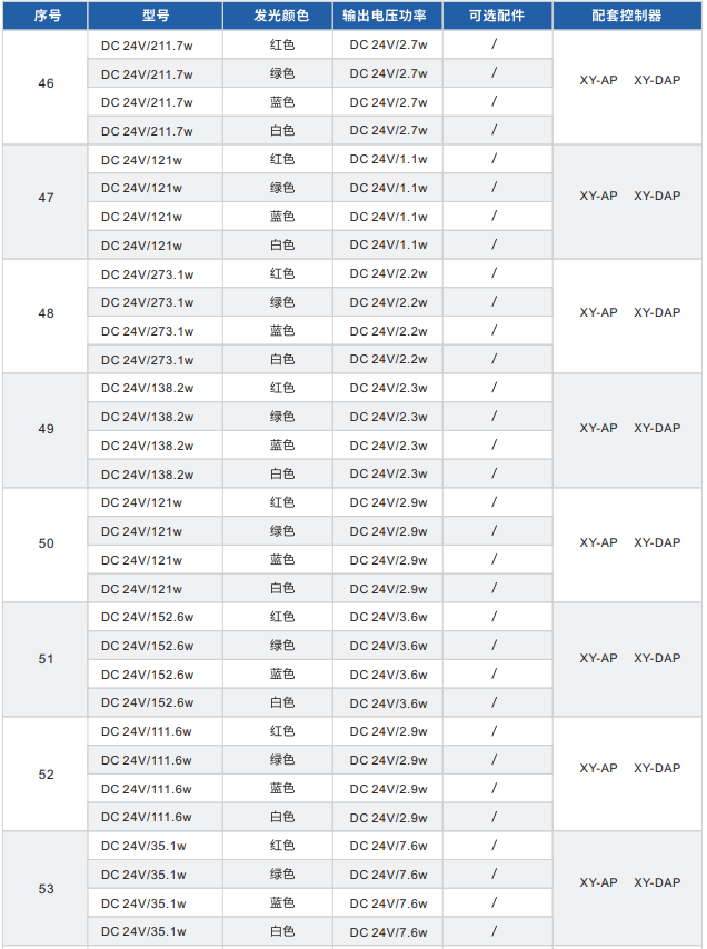 直發(fā)光背光源XY-FL系列