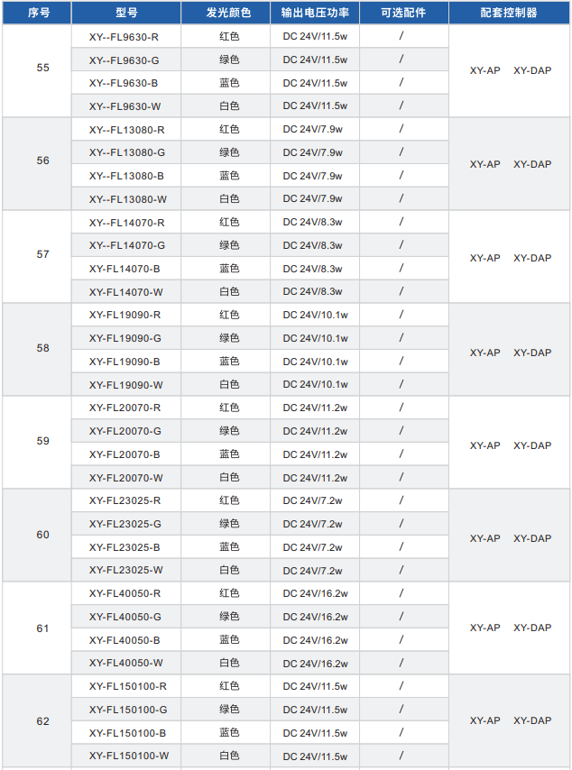 直發(fā)光背光源XY-FL系列