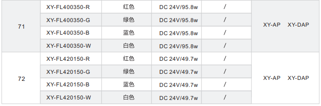 直發(fā)光背光源XY-FL系列