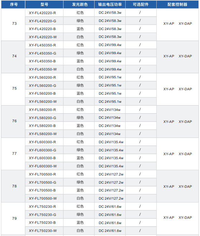 直發(fā)光背光源XY-FL系列