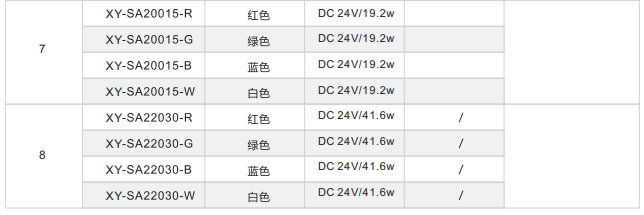 條形組合光源XY-SA系列