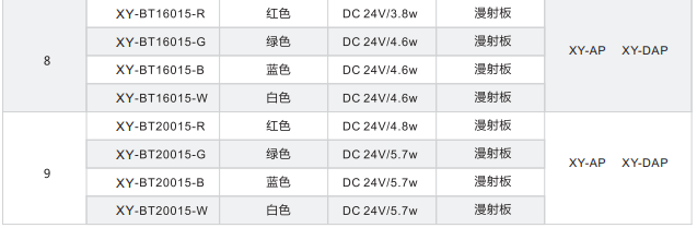 條形光源XY-BT系列