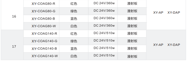 同軸光源XY-COA系列