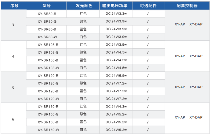 環形漫反射光源XY-SR系列