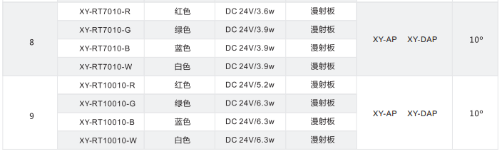 環(huán)形光源 XY-RT系列