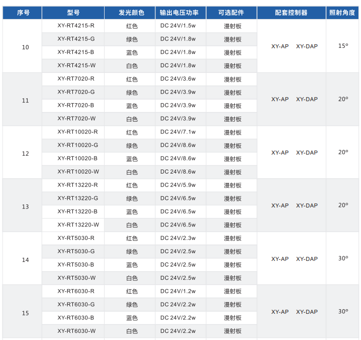 環(huán)形光源 XY-RT系列