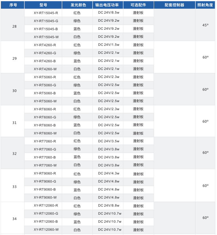 環(huán)形光源 XY-RT系列