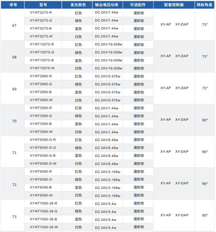 環(huán)形光源 XY-RT系列