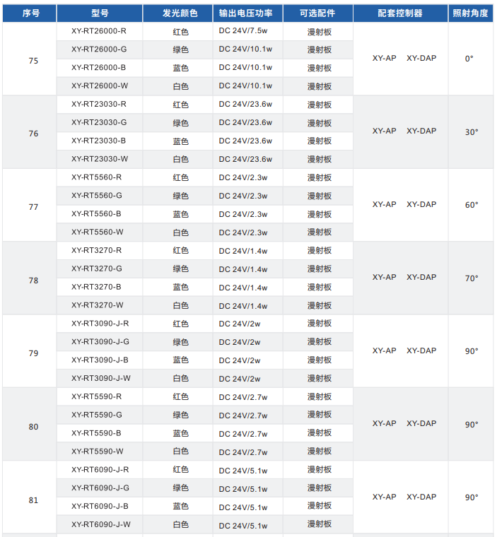 環(huán)形光源 XY-RT系列